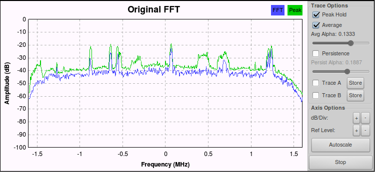 spectrum view of GMR carriers